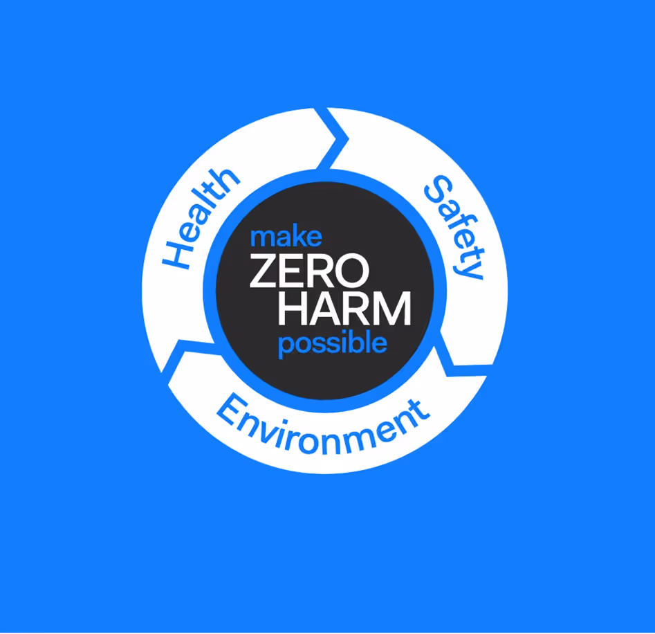 Circular graphic with the text 'make ZERO HARM possible' in the center, surrounded by a segmented ring labeled Health, Safety, and Environment.