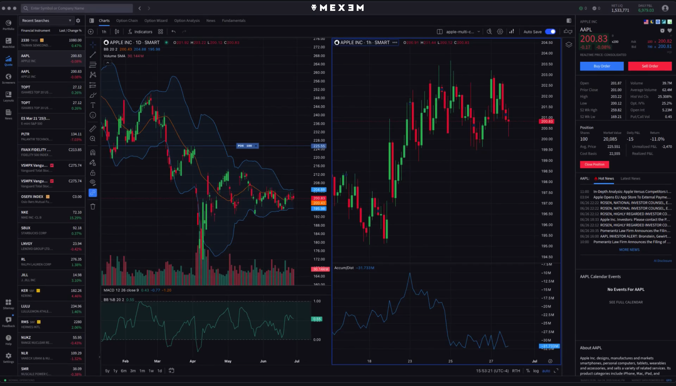 MEXEM trading platform interface showing Apple Inc. stock charts with candlestick graphs, technical indicators, trade options, and recent news.