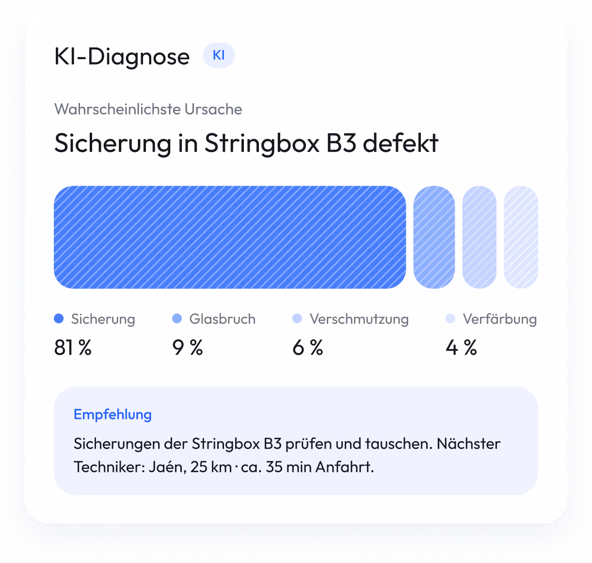 KI-Diagnose der Plattform mit Handlungsempfehlung für einen Serviceeinsatz