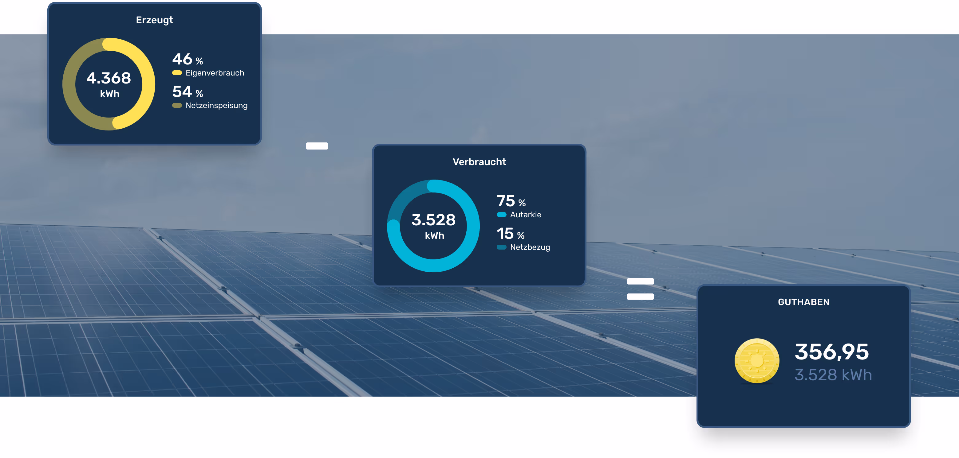 Detailgrafik der EnerCloud App auf blauem Hintergrund mit Solarpanels