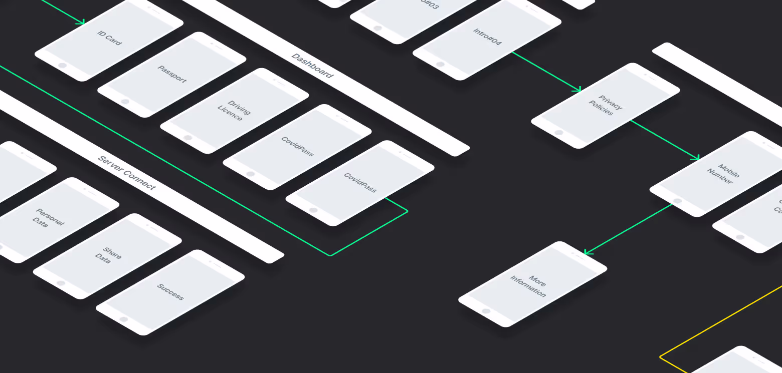 Klickflow der WebID Wallet App auf schwarzem Hintergrund