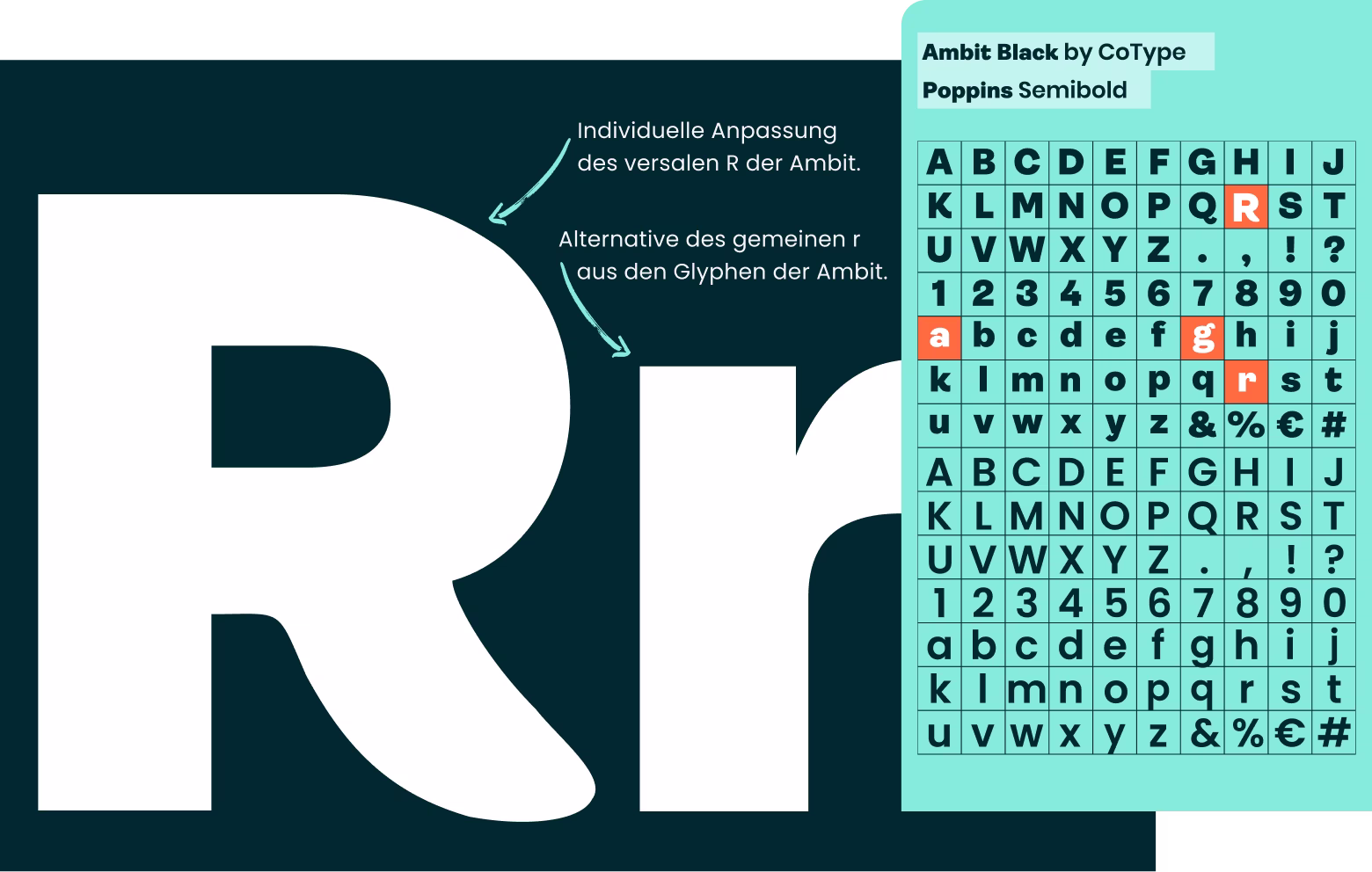 Detail der CleverReach-Typografie: individuell angepasstes R der Ambit und Glyphen-Übersicht