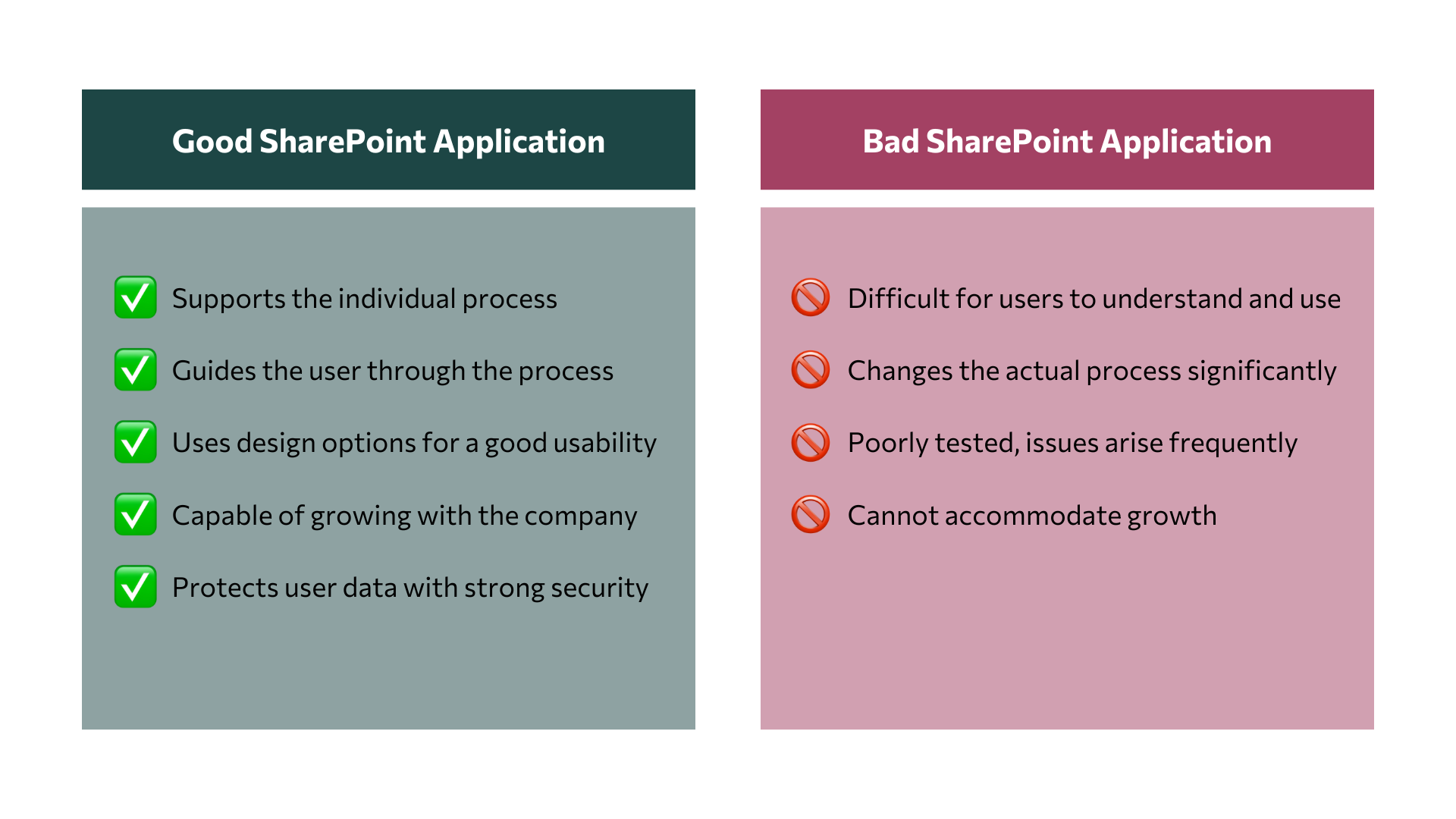 Screenshot, der veranschaulicht, was eine gute SharePoint-Applikation in skybow Studio ausmacht
