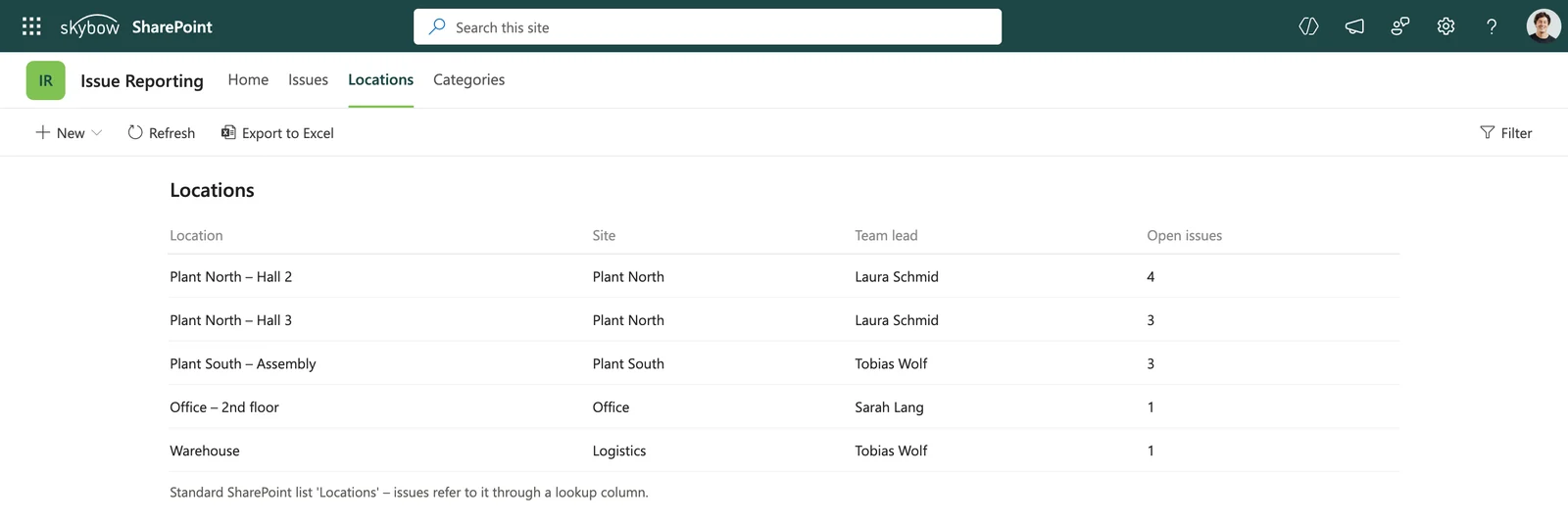 SharePoint list Locations with the columns location, site, team lead and open issues