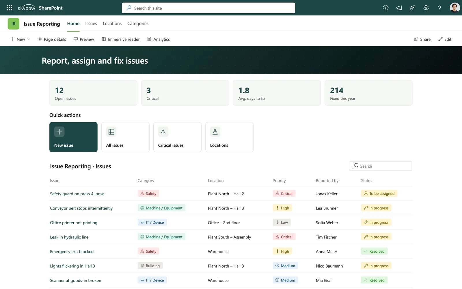 Start page of the Issue Reporting app in SharePoint with key figures, quick actions and the list of issues