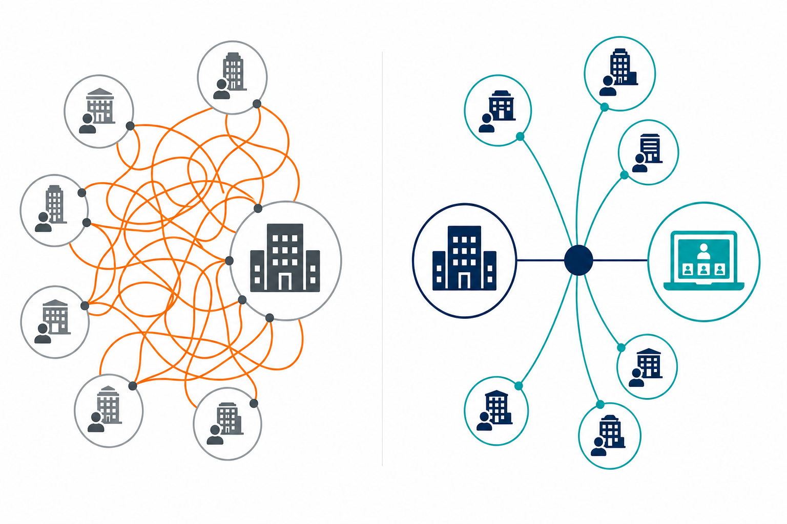 Diagram showing complexity of managing multiple recruitment agencies versus a single unified recruitment marketplace platform