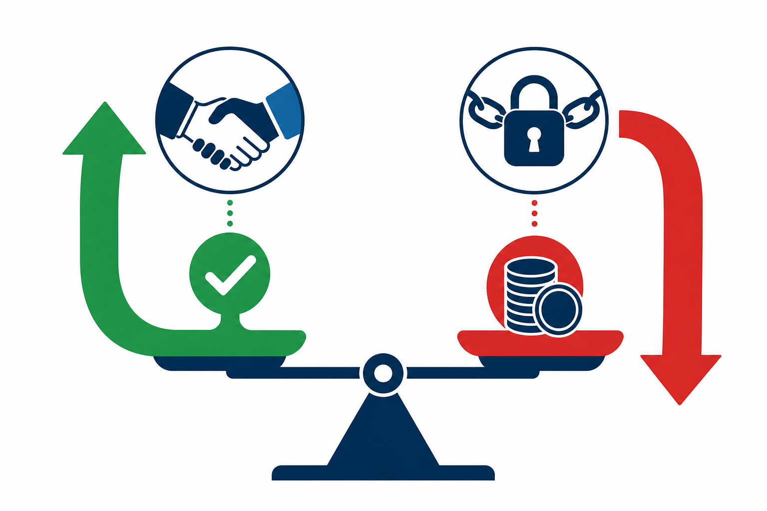 Recruitment outsourcing pay-on-hire model versus retainer contract comparison