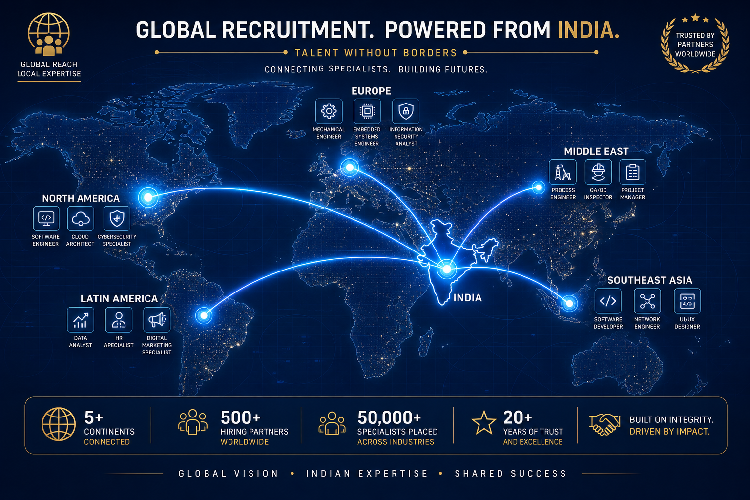 niche recruitment global hiring from India across multiple countries and geographies
