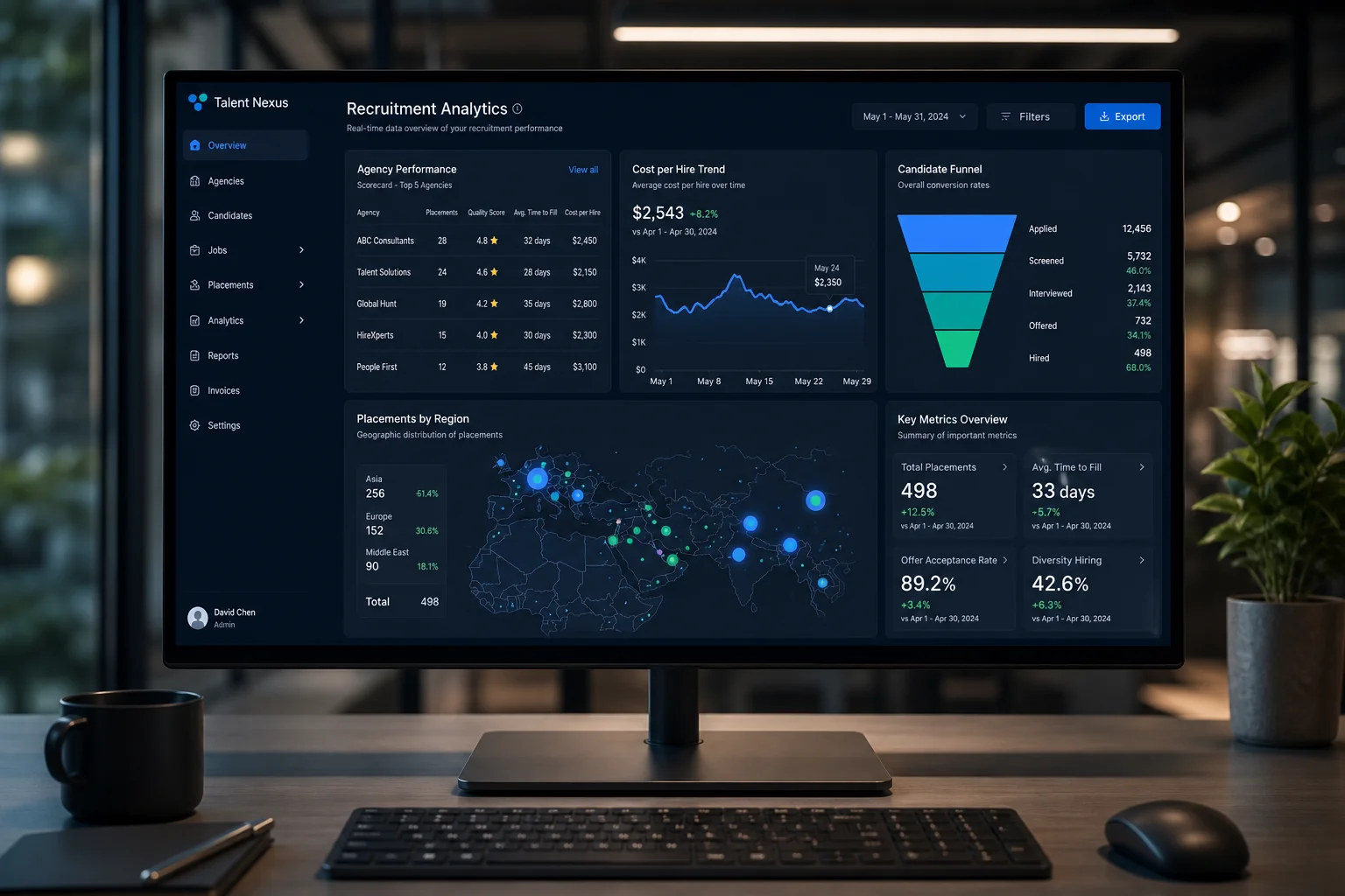 AI-powered recruitment platform dashboard showing multi-agency performance metrics, cost-per-hire analytics, and global hiring data