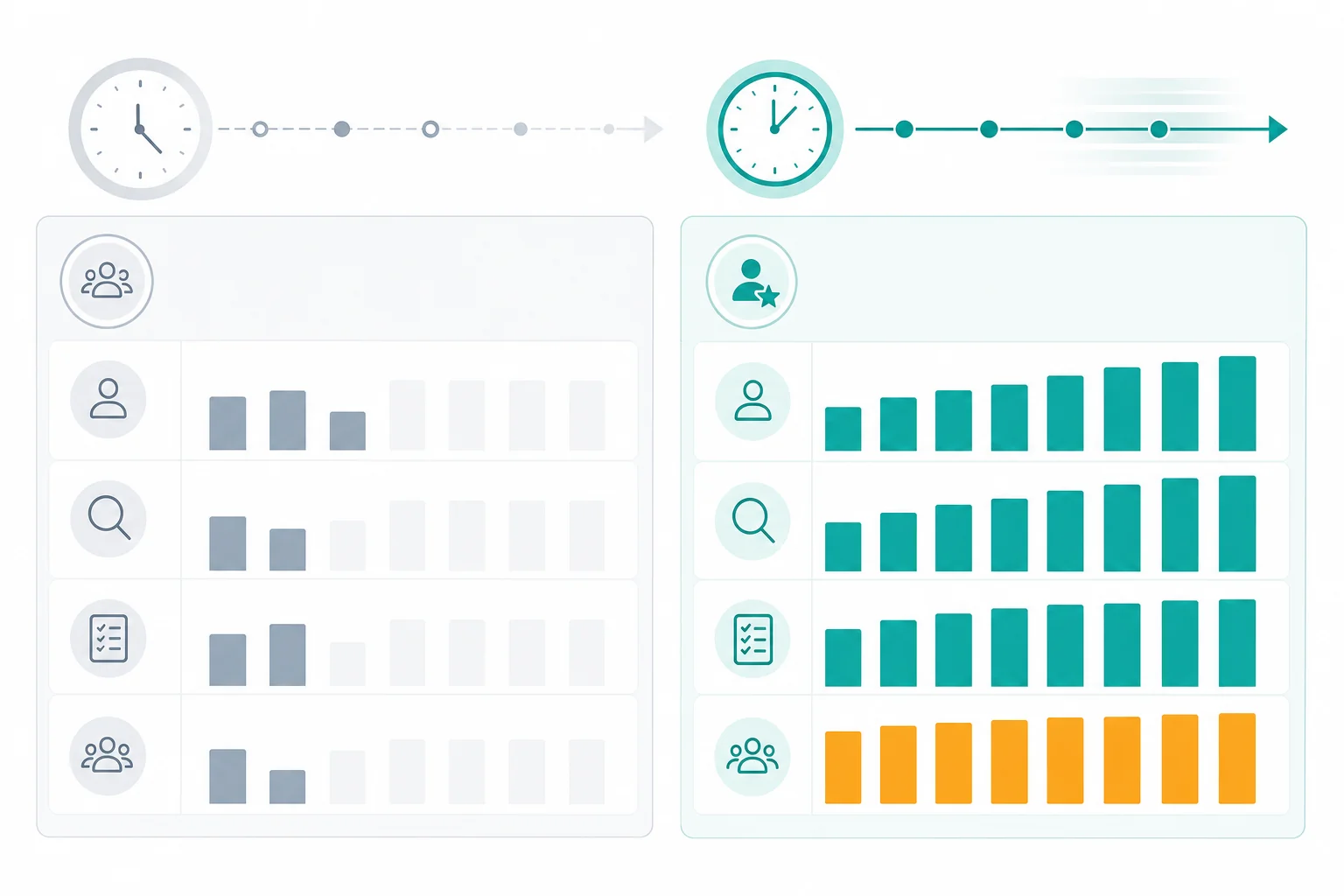 Data comparison chart showing fill rate and time-to-hire metrics for specialist recruiting agency network versus generalist staffing firms