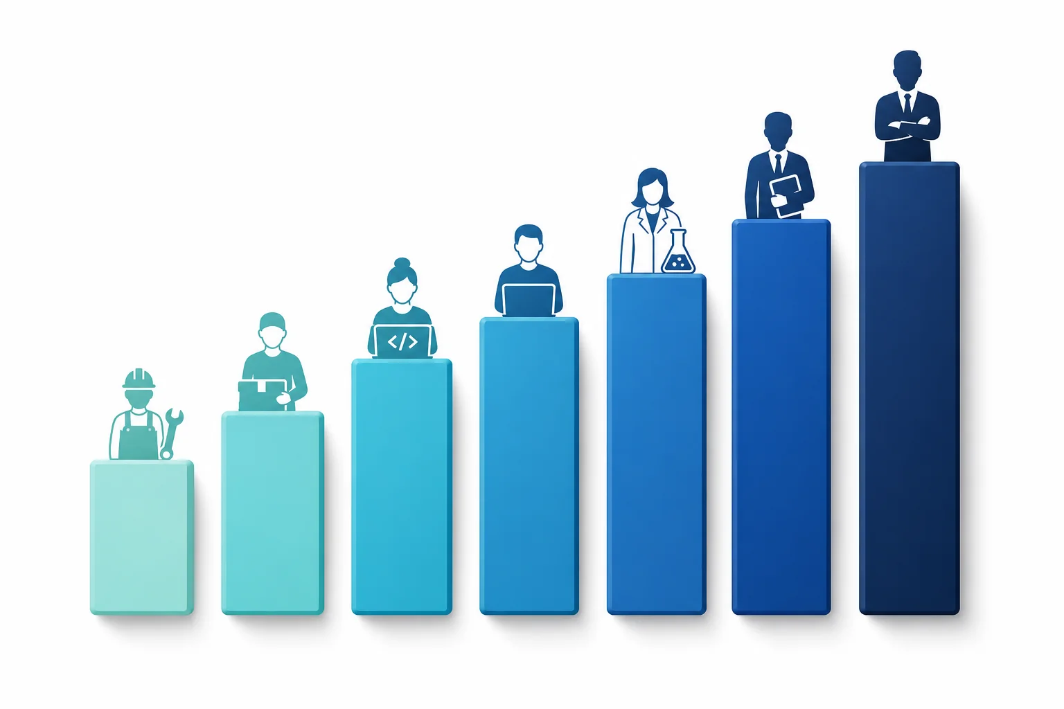 Bar chart showing recruitment fee benchmarks by role type from generalist to executive level