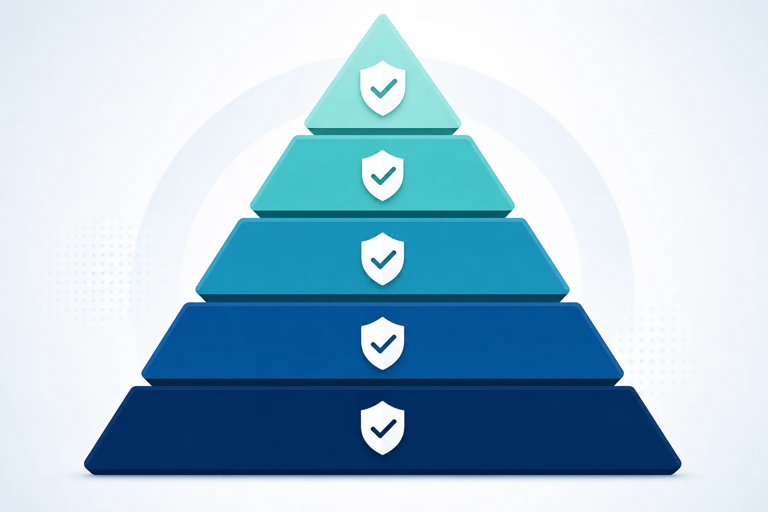 Layered compliance stack illustration representing the multiple regulatory layers of US payroll and employment law for foreign employers