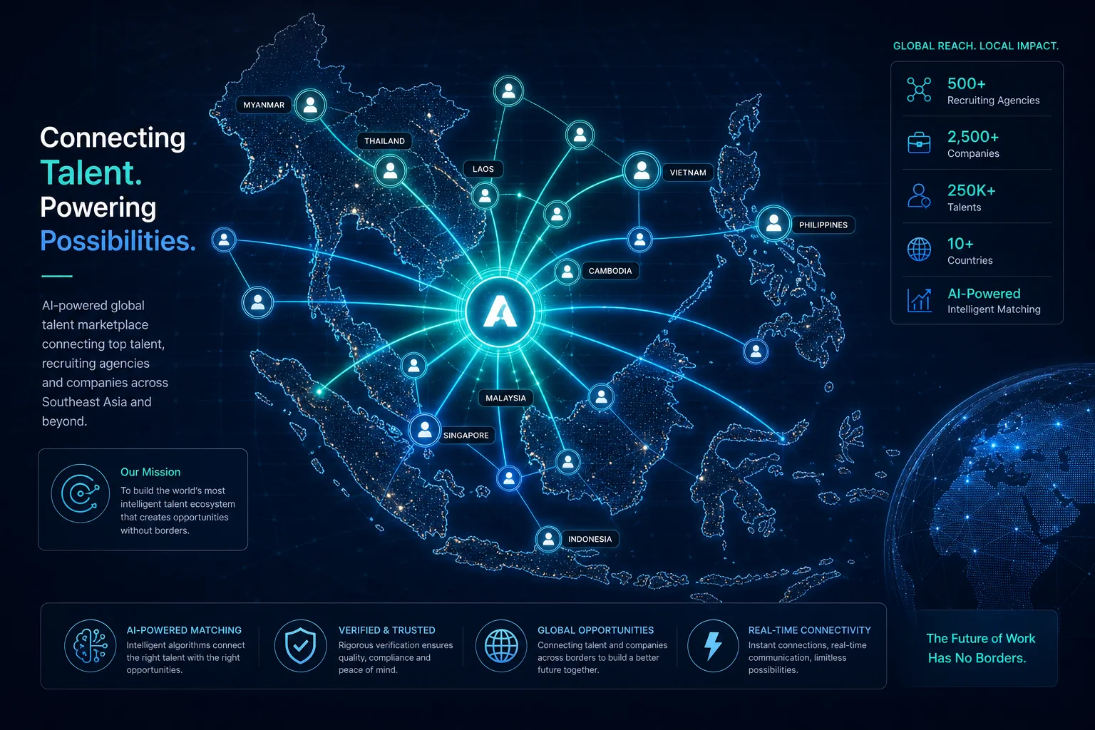 CBREX AI-powered recruitment network connecting Indian companies with specialist recruiting agencies across Malaysia and Southeast Asia through a single platform