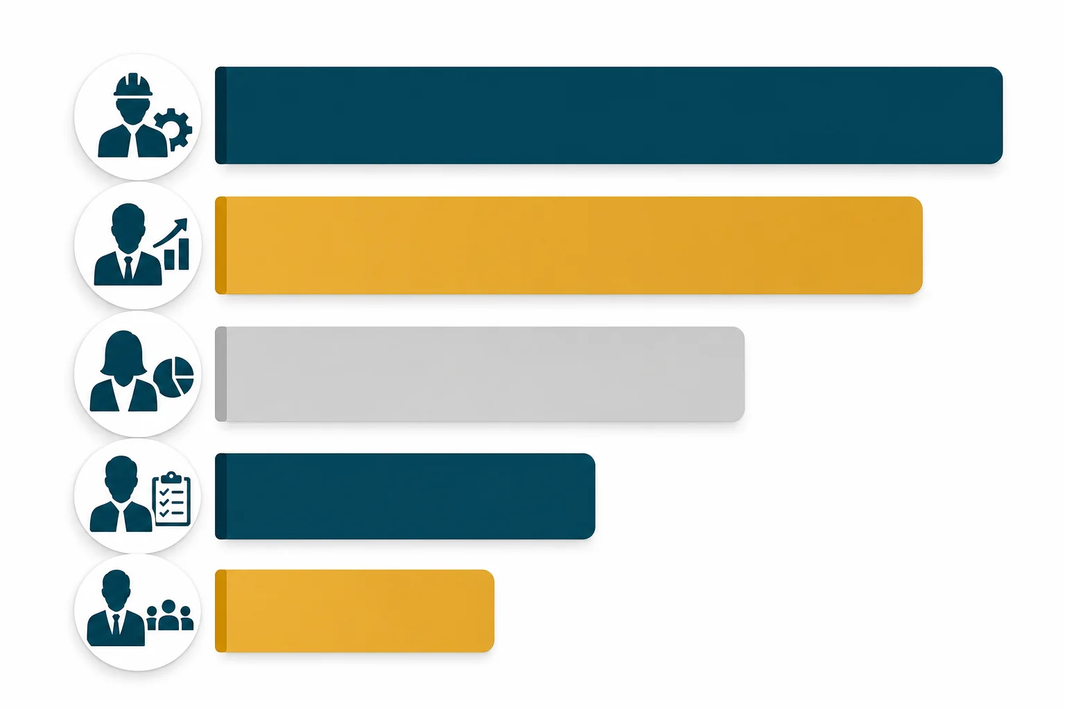 Salary benchmark comparison for UK roles including engineer, sales, finance, operations and country manager positions