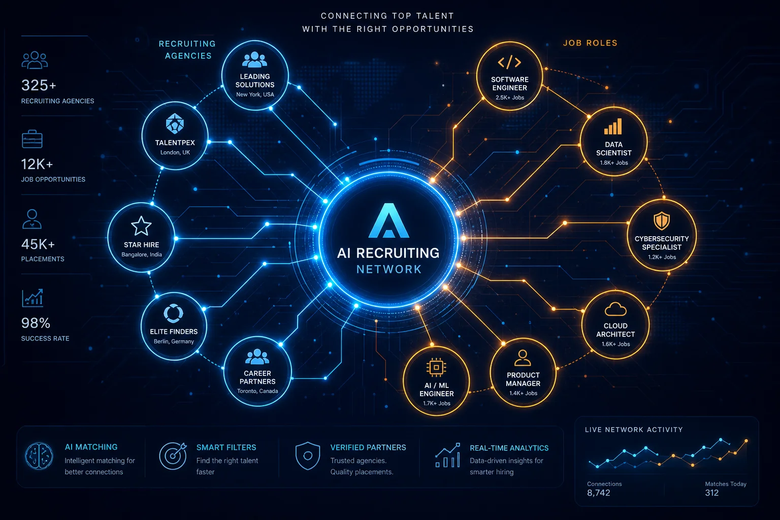 CBREX AI-powered recruitment platform connecting Indian companies to specialist agencies in the Netherlands