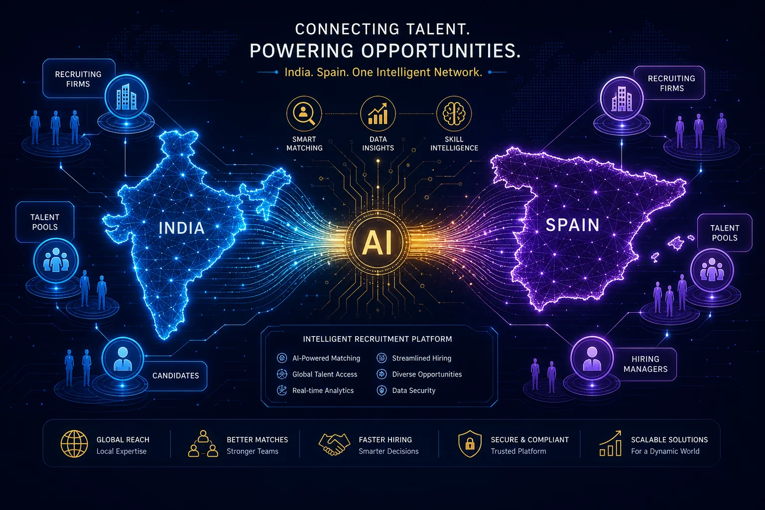 AI-powered recruitment network connecting India and Spain through CBREX's global specialist agency platform