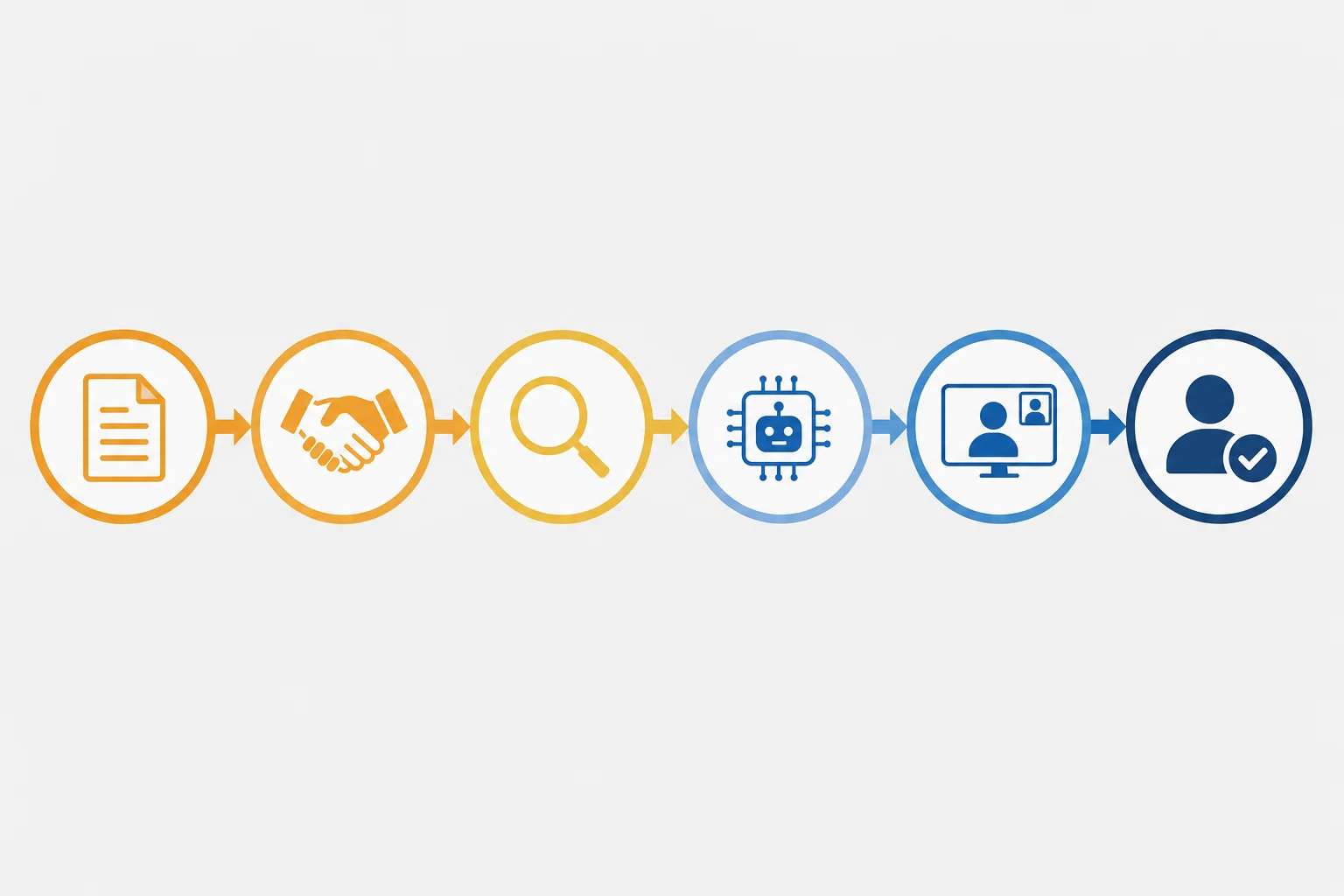 Six-step end-to-end hiring process flow for hiring in Germany without a local entity