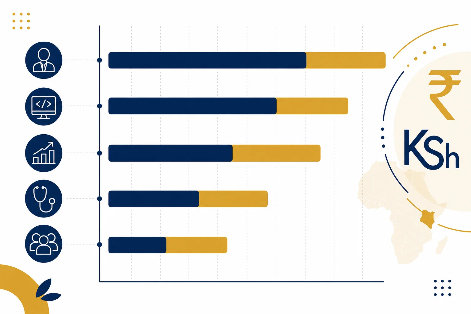 Salary benchmark comparison for key roles in Kenya showing KES and INR equivalent ranges