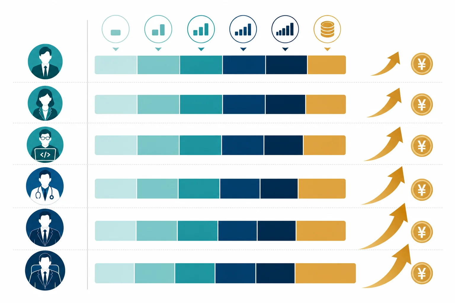 Salary benchmark chart for professional roles in China showing CNY compensation ranges across engineering, sales, operations, finance, and country manager positions