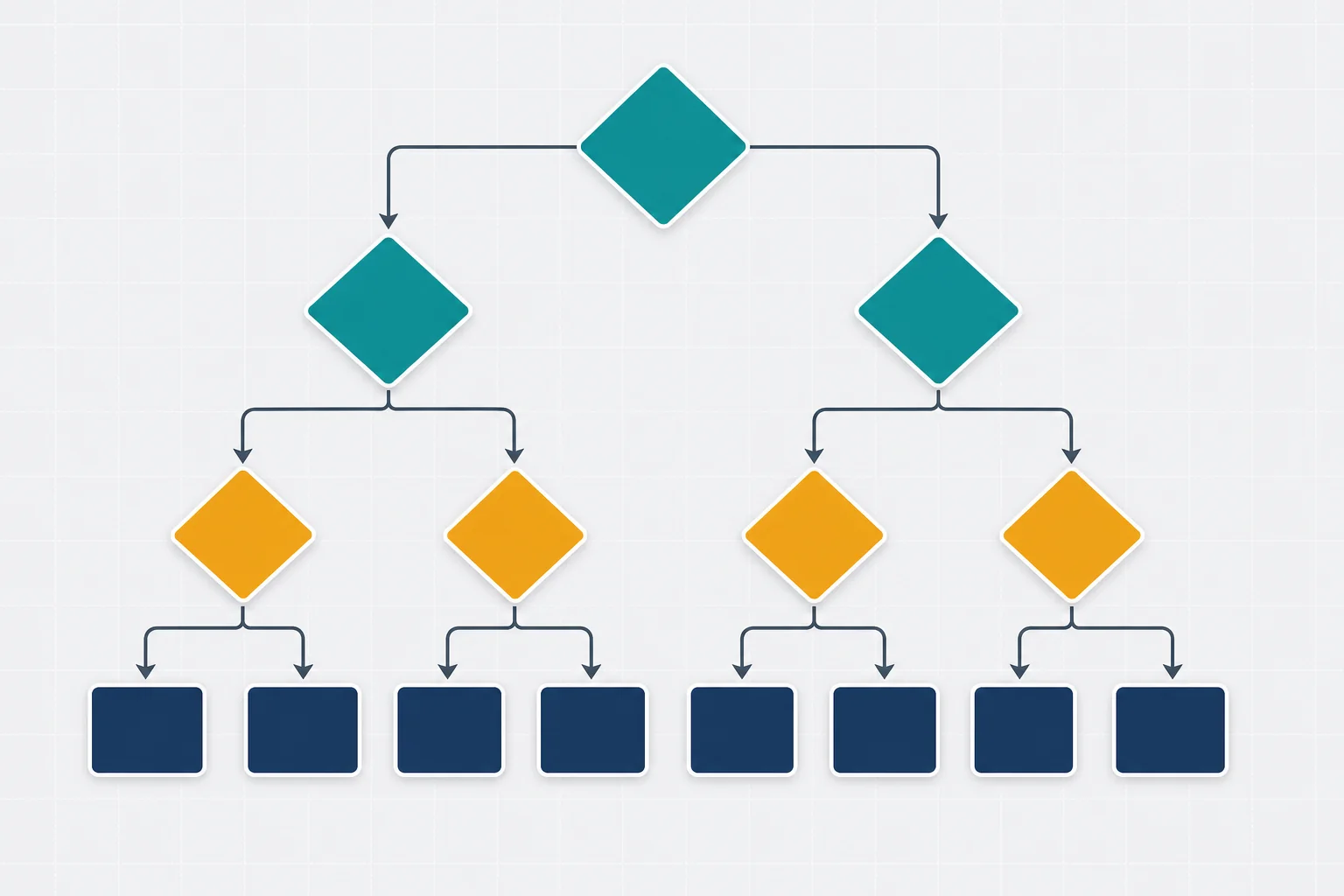 Decision framework flowchart for choosing between full RPO, selective RPO, project RPO, and AI marketplace RPO for global hiring