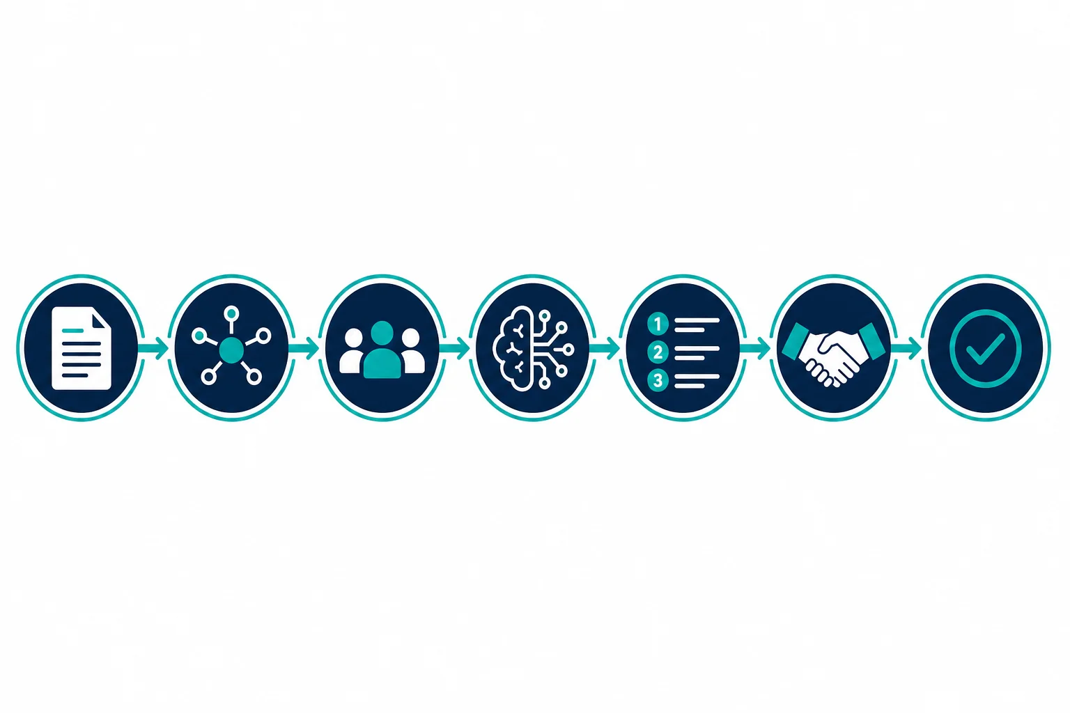 End-to-end talent acquisition managed service process flow from role intake to hire confirmation