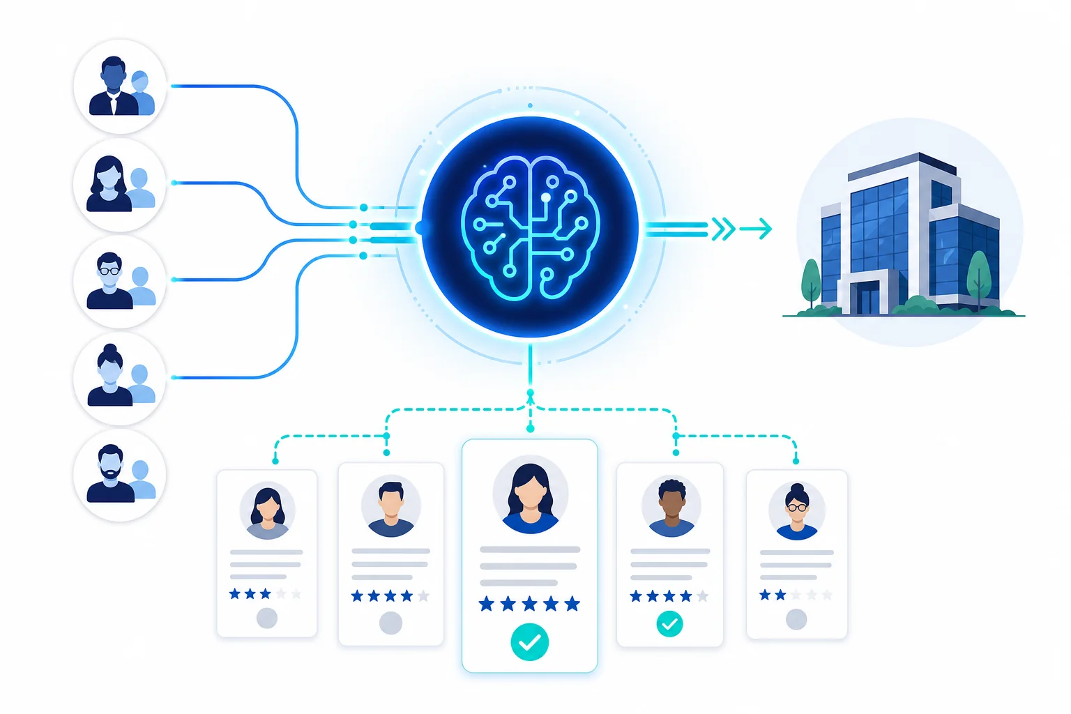 AI recruitment marketplace workflow showing automated vendor matching and unified candidate screening across specialist agencies