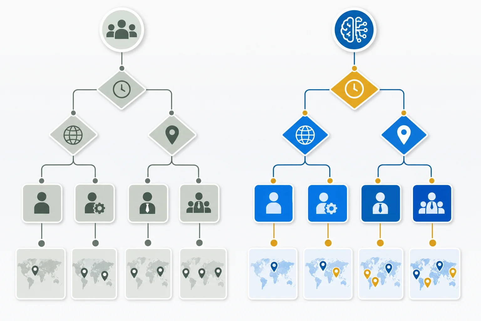 Decision framework matrix showing hiring scenarios mapped to job board versus recruitment marketplace models based on role type, seniority, and geography