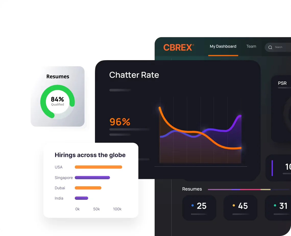 CBREX analytics: chatter rate chart, resume score 84% and a 'Hirings across the globe' bar chart (USA, Singapore, Dubai, India). Real image from cbr.exchange (cbr.exchange/channel-partners).