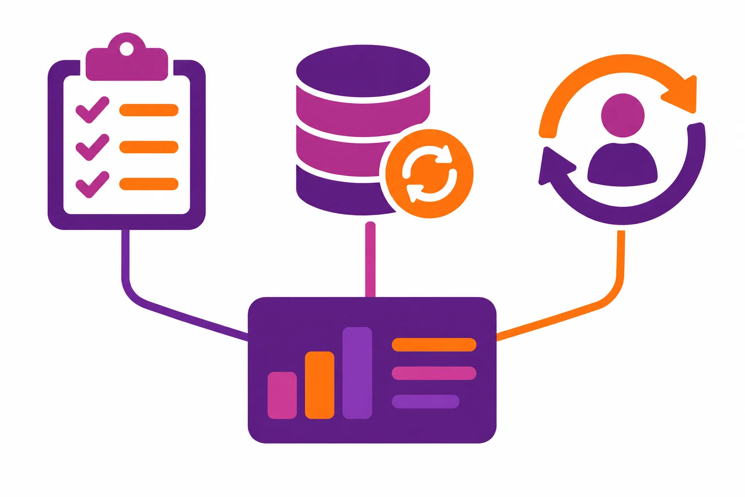 Three data streams from manager feedback, applicant tracking records and replacement logs merging into one scorecard
