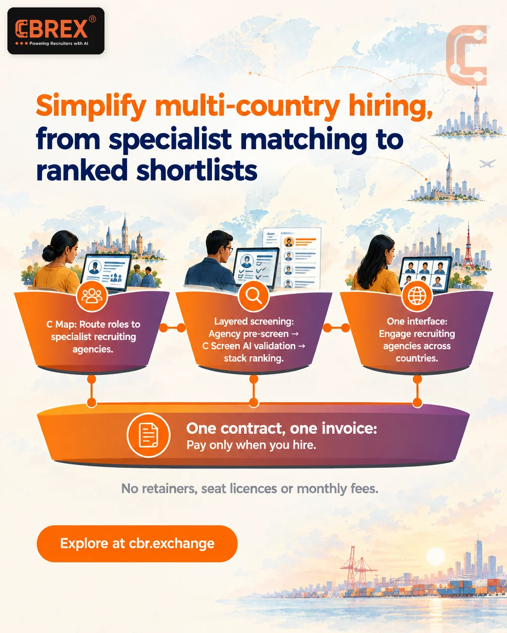 Existing CBREX LinkedIn infographic: Simplify multi-country hiring, from specialist matching to ranked shortlists. Shows a