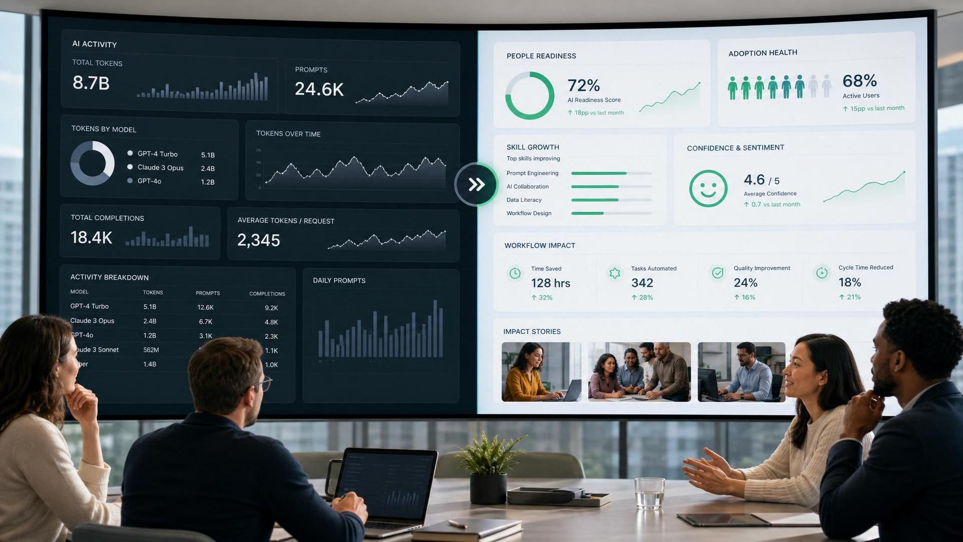 An executive-facing visual showing a split dashboard: one side crowded with vanity AI activity metrics like tokens and prompts, the other side showing people-centered readiness signals and workflow impact. Clean, modern, confident style with a human team in the foreground and sub