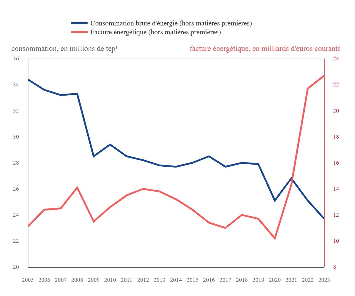 Une image contenant texte, Tracé, ligne, diagrammeLe contenu généré par l’IA peut être incorrect., Image