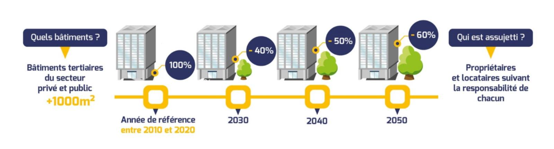 Le Le Décret tertiaire - NEPSEN un partenaire éconergique