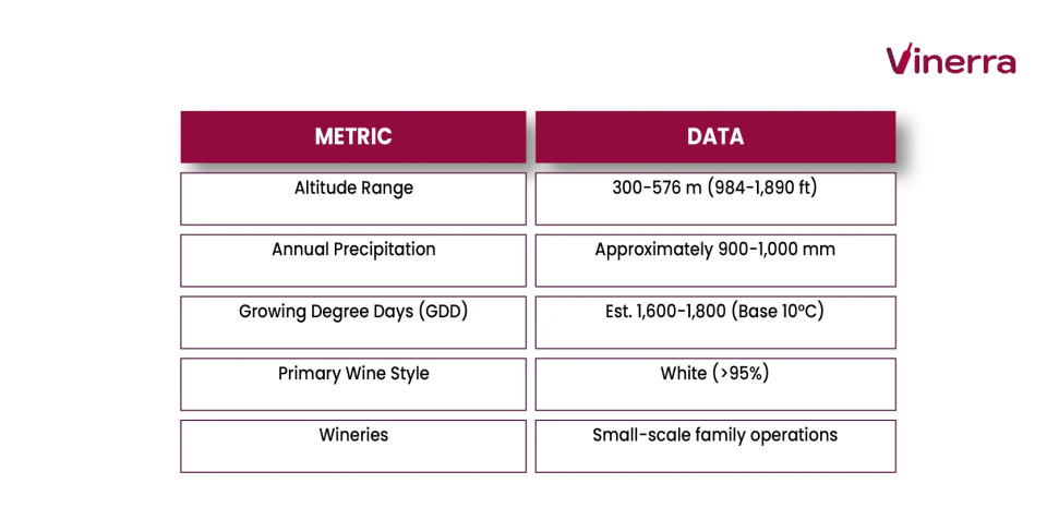 Statistics of the Montecompatri-Colonna DOC