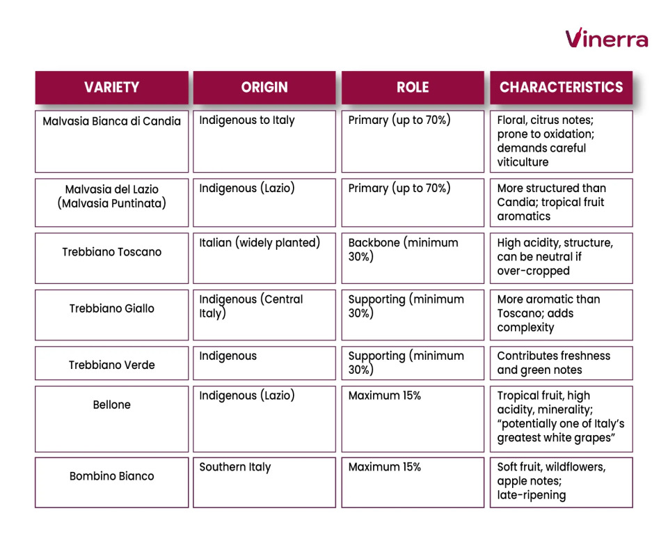 Grapes of the Montecompatri-Colonna DOC