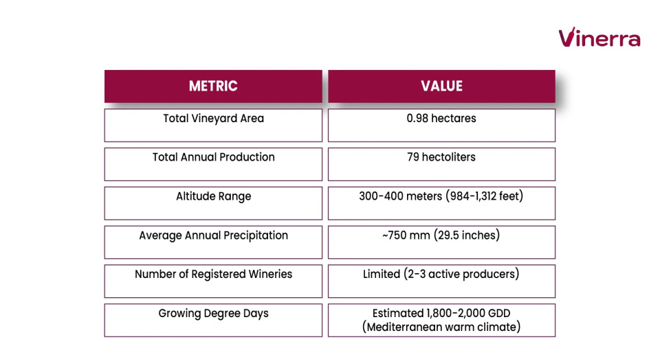 Table with statistics of the Genazzano DOC