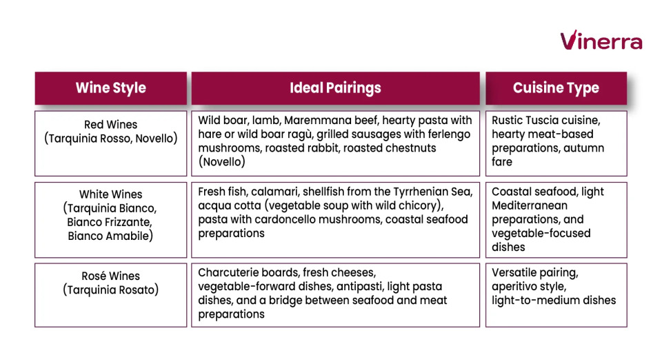 Table with the best food pairings for Tarquinia DOC wines