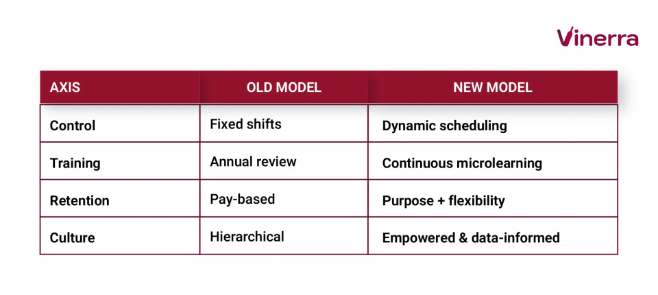 Axis comparison between old and new model