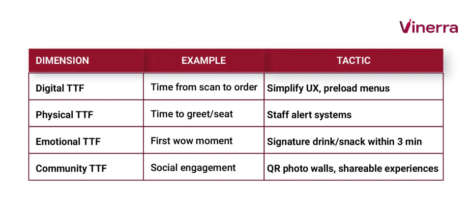 Table with the Time-to-Fun optimization Framework