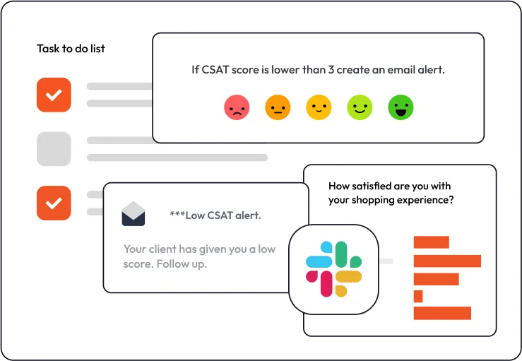 A graphic showing complex survey options and integrations.