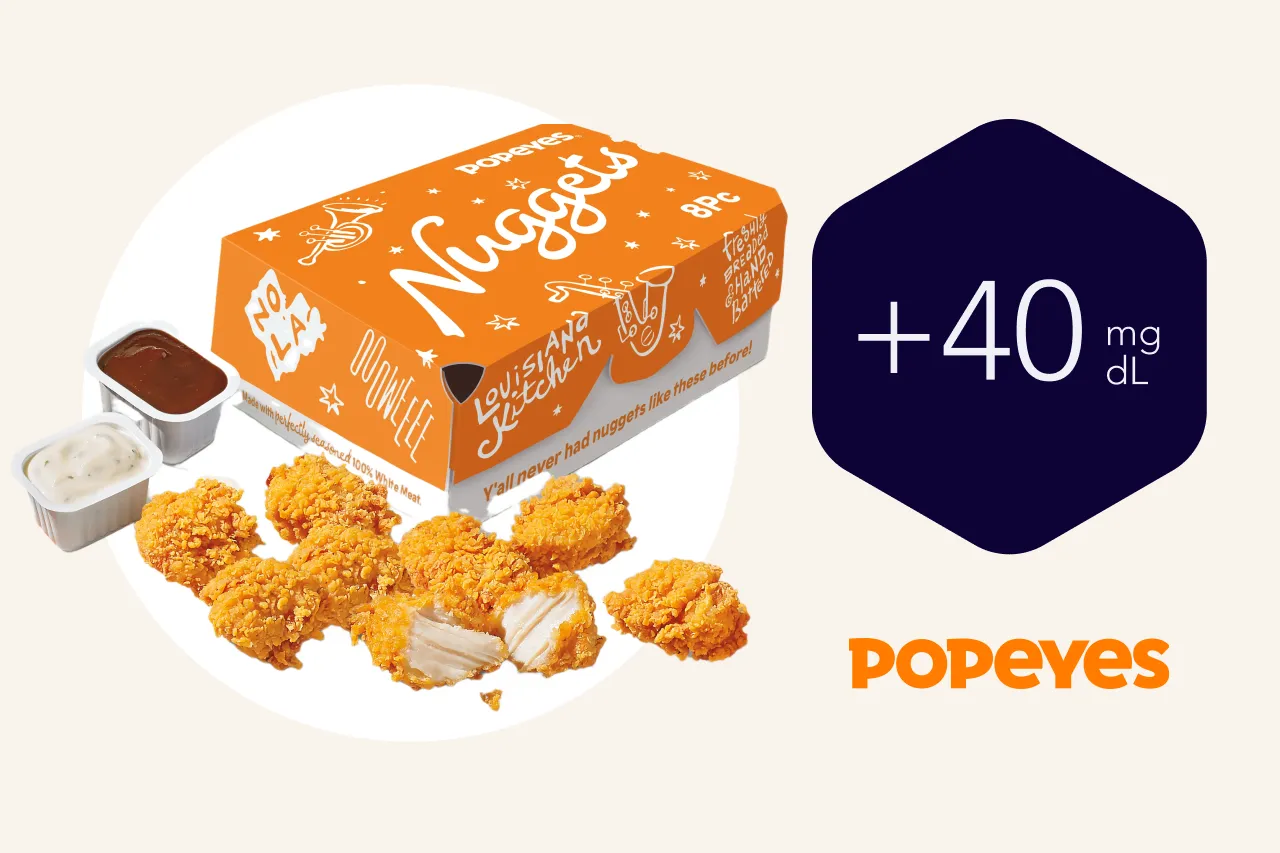 8-piece Chicken Nuggets Average Glucose Spike