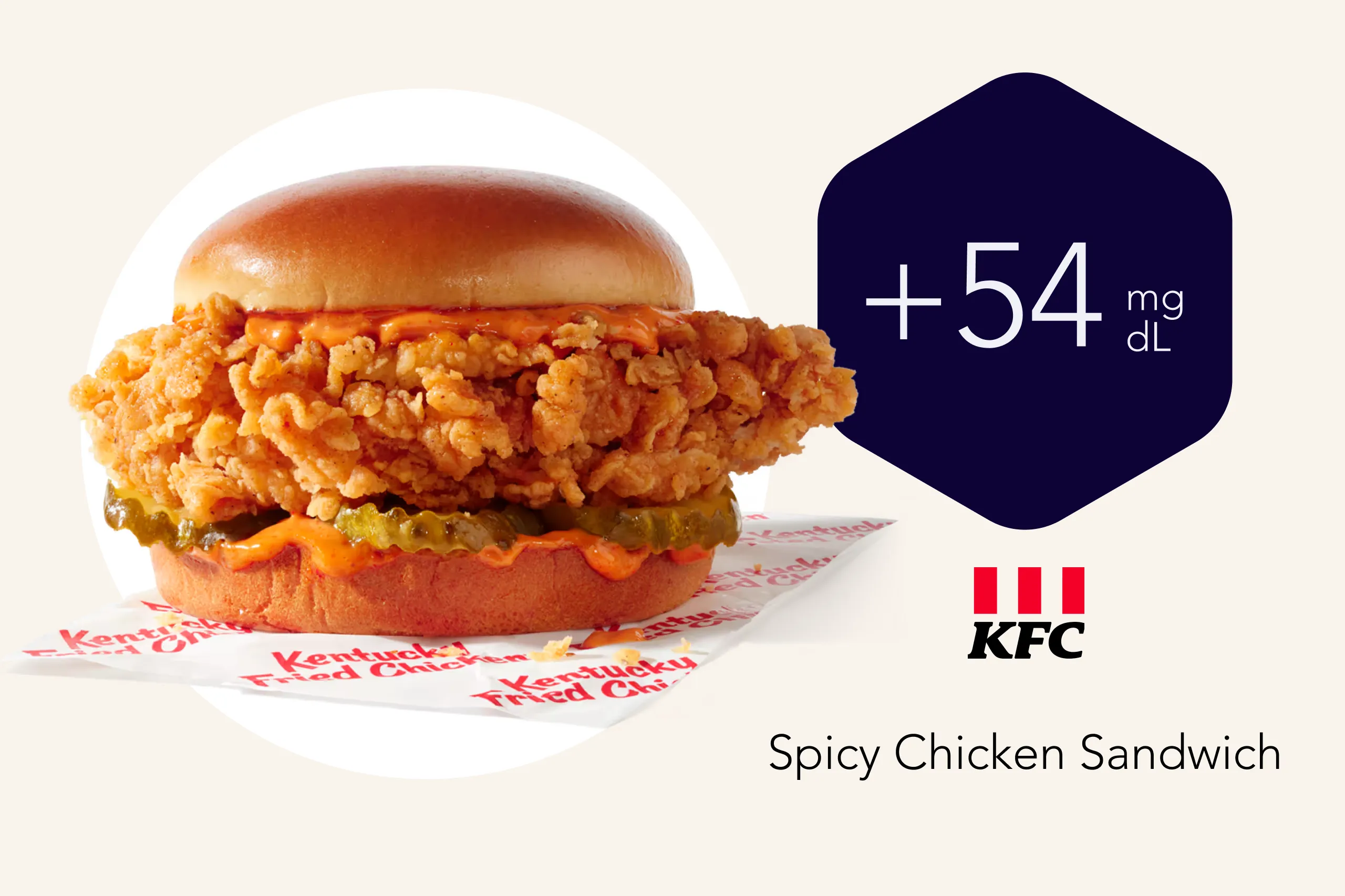 KFC Spicy Chicken Sandwich