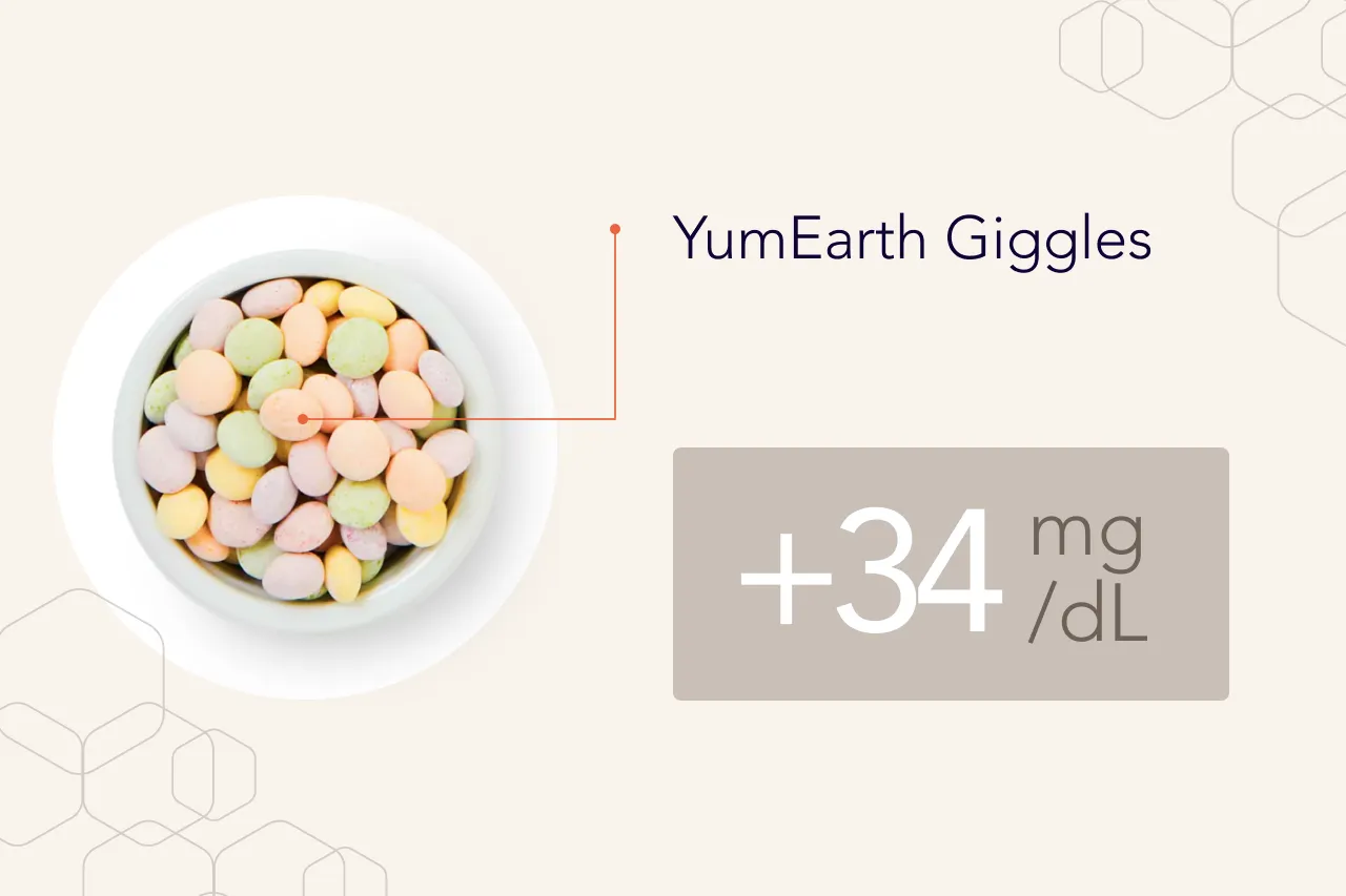 YumEarth Giggles glycemic index