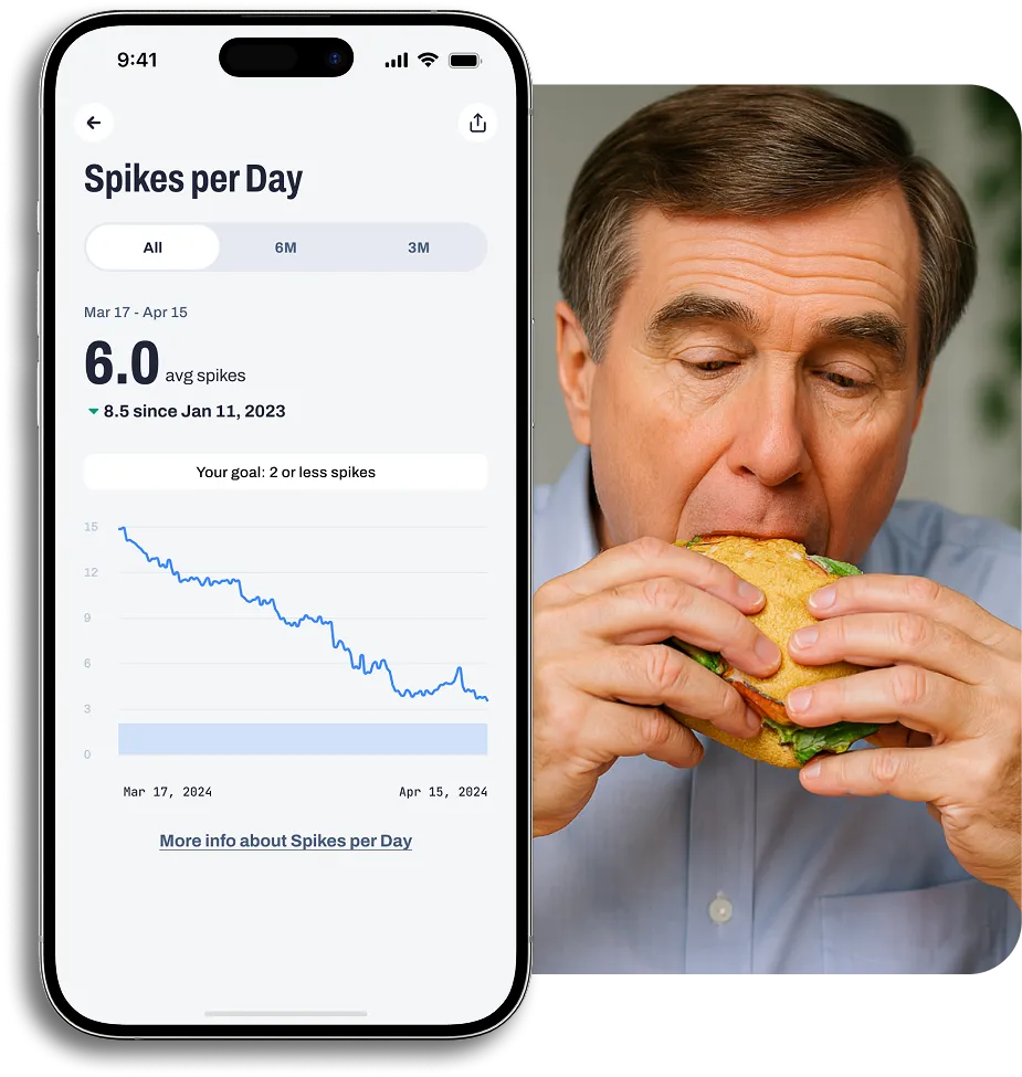 Mobile app showing blood sugar spikes graph with person eating burger
