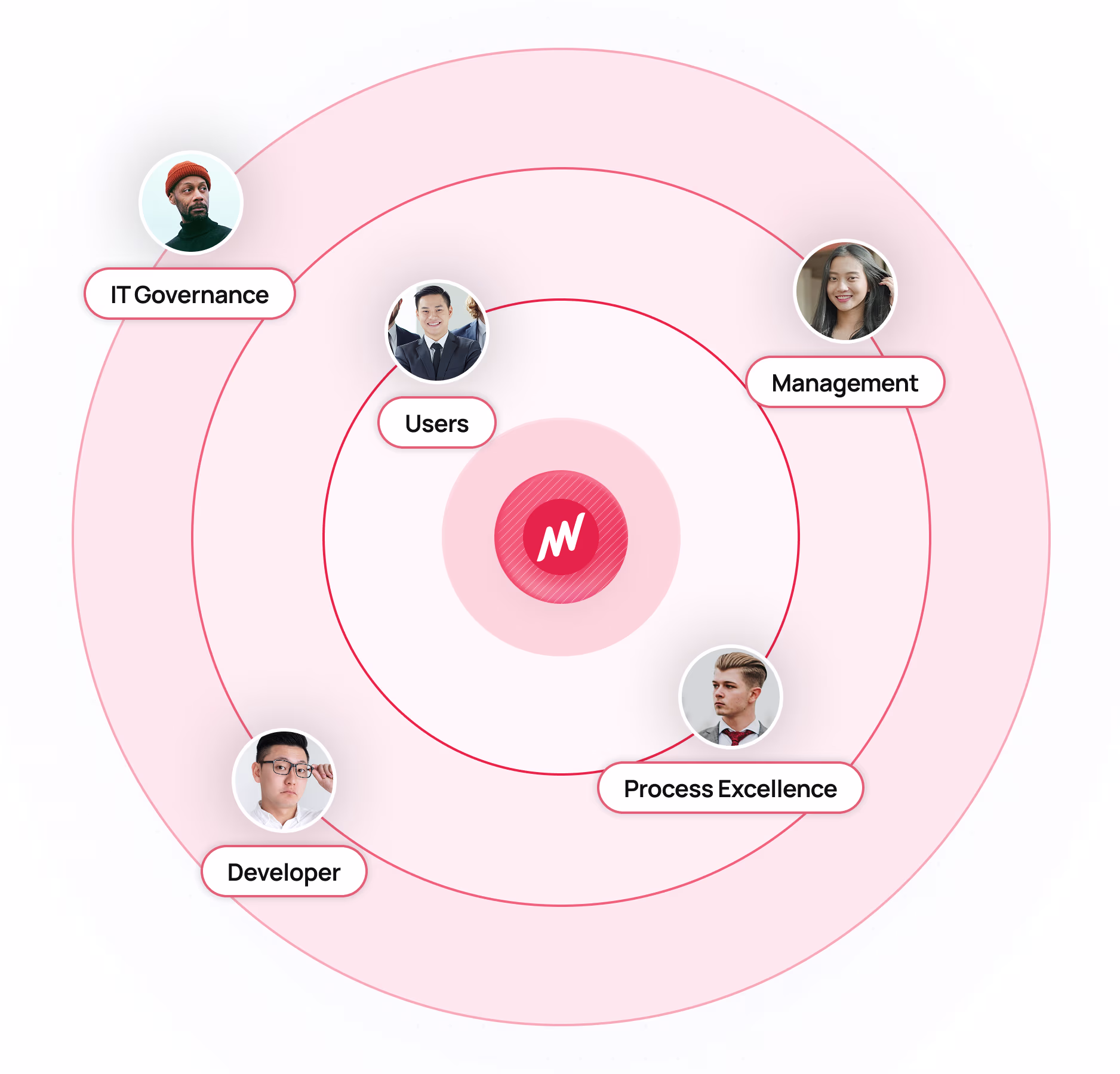 what happened platform tools image