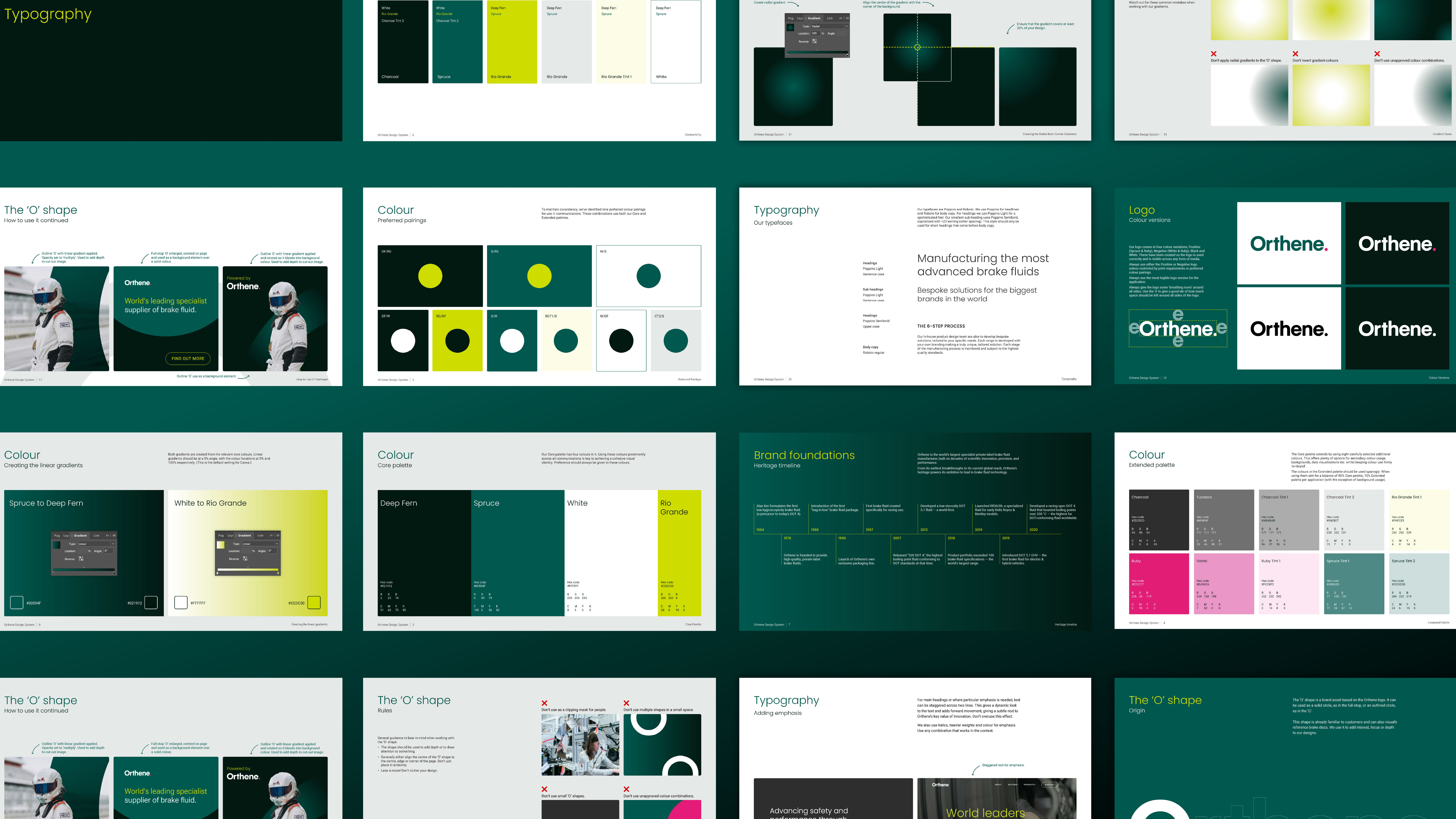 Orthene - Brand Development