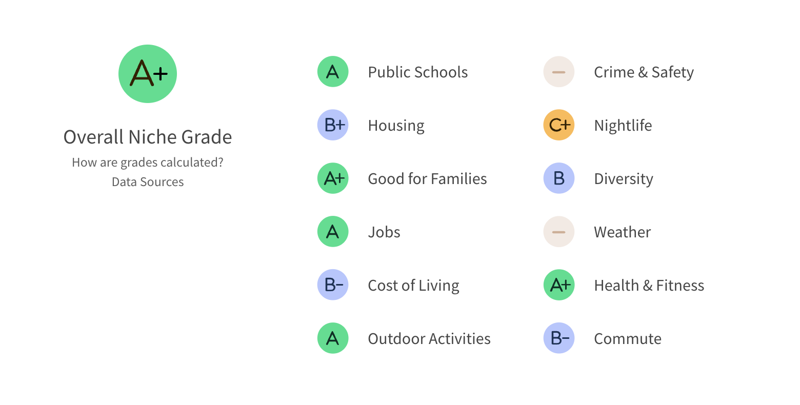 Niche.com 2025 Rating of Nocatee