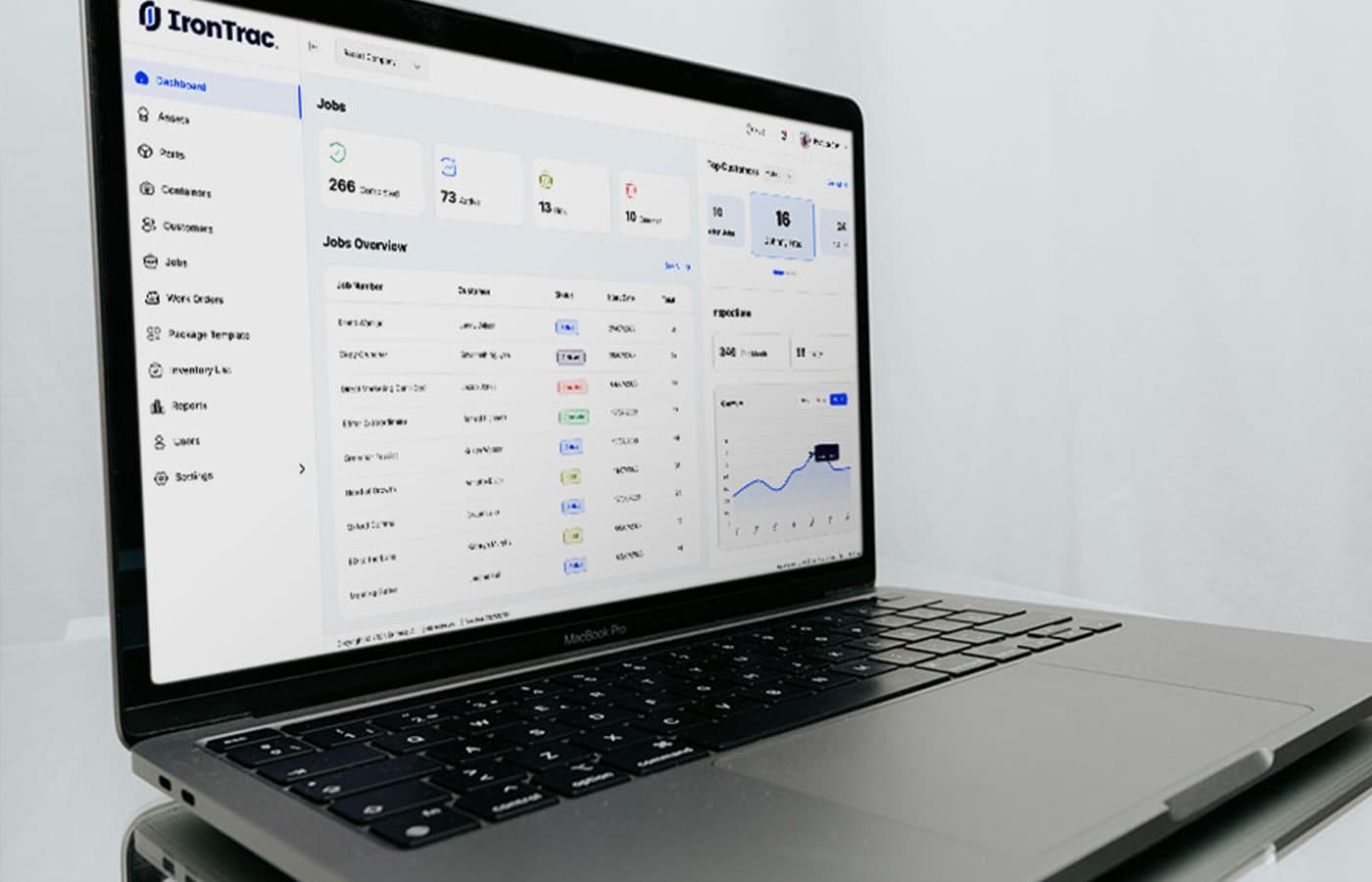 IronTrac Dashboards