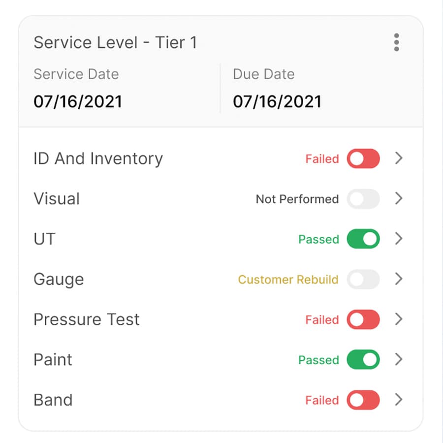 Service Level Tier 1
