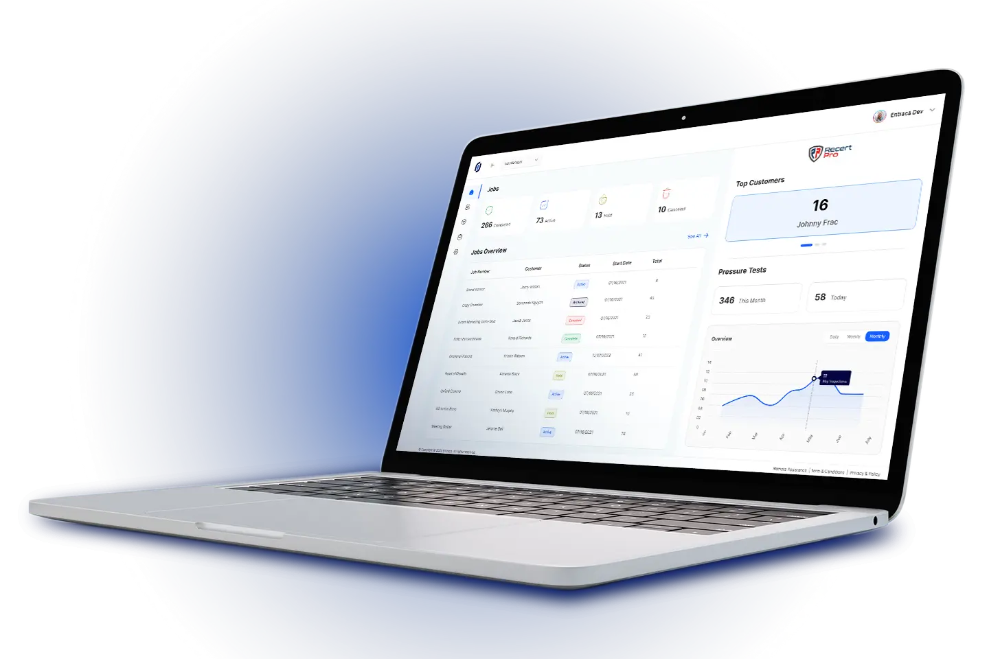IronTrac Dashboard